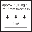 Ca. 1,05 kg/m²/mm Schichtdicke