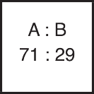 Mischungsverhältnis Komp. A 71 : Komp. B 29