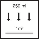 ca. 250 ml / m² je Arbeitsgang