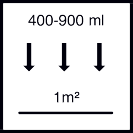ca. 400 ml - 900 ml / m² je Arbeitsgang