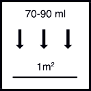 ca. 70 ml - 90 ml / m² je Arbeitsgang