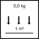 ca. 3 kg / m² je Arbeitsgang