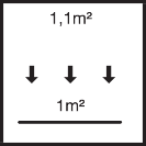 Gesamt Einbringmenge approx. 1,1 m² / m²