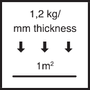 1,2 kg / mm Schichtdicke / m²