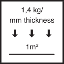 1,4 kg / mm Schichtdicke / m²