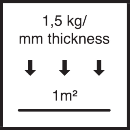 1,5 kg / mm Schichtdicke / m²