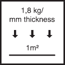 1,8 kg / mm Schichtdicke / m²