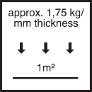 approx. 1,75 kg / mm Schichtdicke / m²