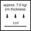 approx. 7 kg / cm Schichtdicke / m²