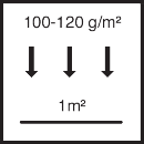 ca. 100 g – 120 g/m² je Arbeitsgang