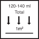 Gesamt Einbring-/ Aufbringmenge 120 ml - 140 ml / m²